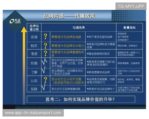 琑队如何完善青训成果的商业变现与品牌传播策略，什么叫青训队